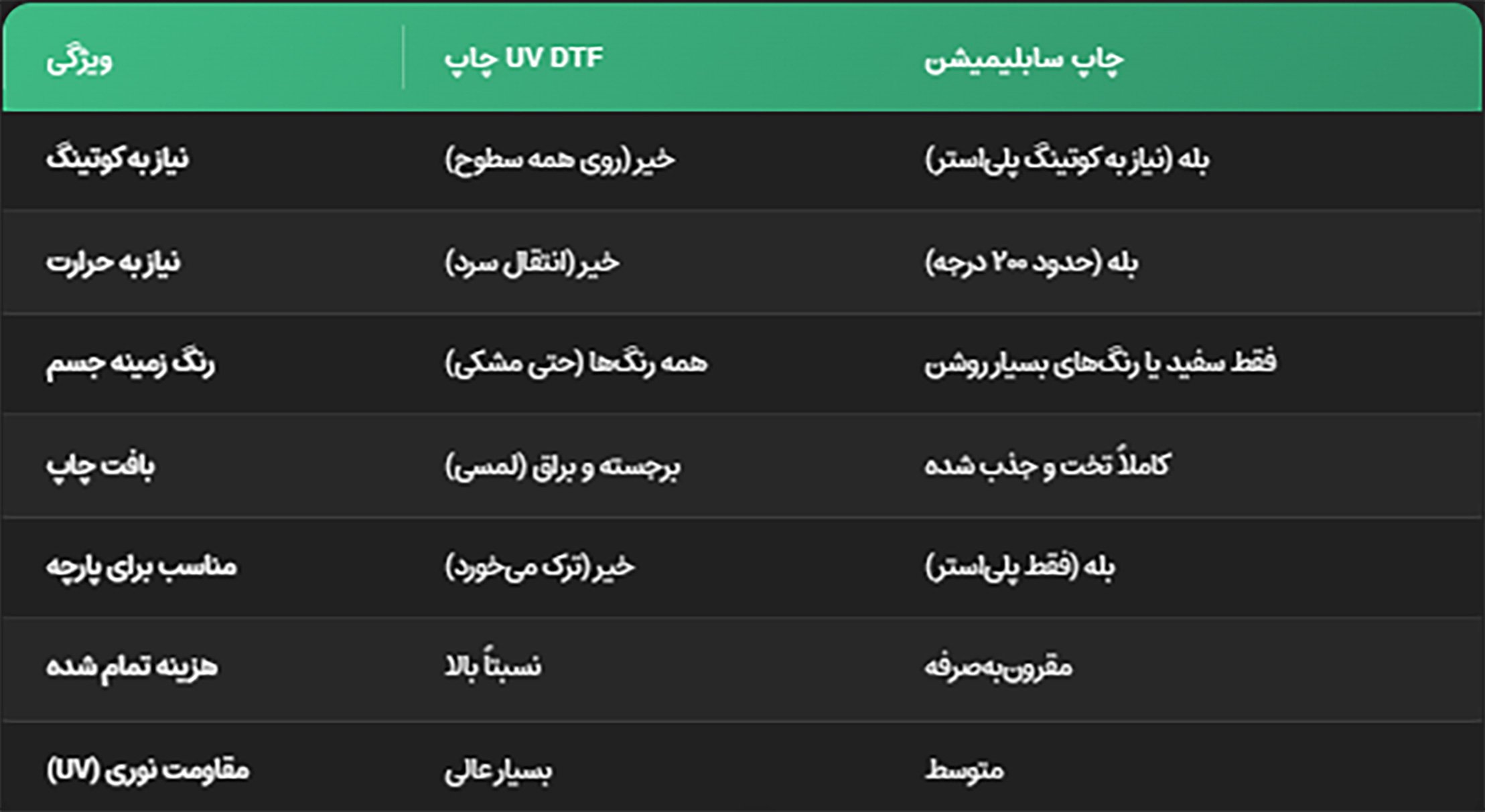 جدول کقایسه چاپ سابلیمیشن و uvdtf