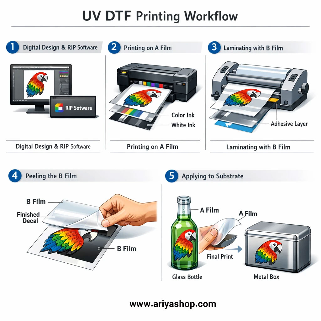 دستگاه یووی دی تی اف